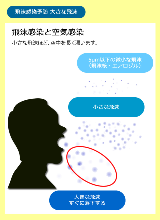 感染 マイクロ 飛沫 感染拡大防止 特設サイト｜内閣官房新型コロナウイルス感染症対策推進室