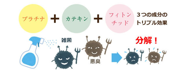 3つの成分表示